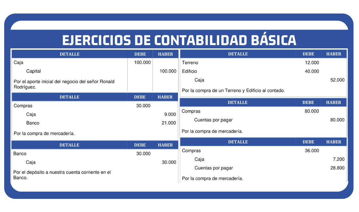 ejercicios de contabilidad basica resueltos gratis