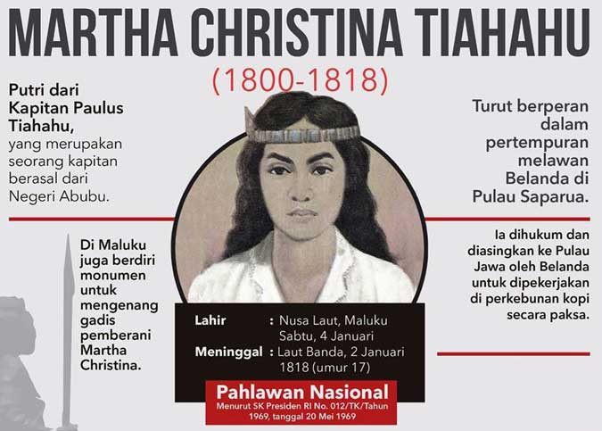 Presiden Joko Widodo Diharapkan Hadiri Perayaan Martha Christina Tiahahu Ambon, Malukupost.com - Presiden Joko Widodo diharapkan menghadiri perayaan dua abad pahlawan nasional Martha Christina Tiahahu di Negeri Abobu, pulau Nusalaut, Kabupaten Maluku Tengah pada 2 Januari 2018. Ketua panitia lokal perayaan dua abad Martha Christina Tiahahu, Lusy Peilouw, di Ambon, Kamis (7/12), mengatakan kehadiran Kepala Negara diharapkan sebagai penghormatan terhadap perjuangan pahlawan nasional perempuan melawan kolonialisme Belanda saat perang Pattimura pada 1817 "Kami mendukung Gubernur Maluku Said Assagaff telah mengundang Presiden Jokowi yang menyampaikan surat melalui Menteri Pemberdayaan Perempuan dan Perlindungan Anak Yohana Susana Yembise saat berkunjung ke Ambon pada 25 Mei 2017," ujarnya.