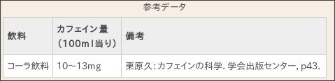 カフェイン | 全日本コーヒー協会 http://coffee.ajca.or.jp/webmagazine/library/caffeine