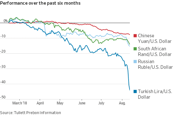 Etf Global Foreign Currency Markets Steal The Show As We Warned Investors On June 11 Th The Canary In Coal Mine Was Our View Brazil S Stock Market Drop That Week August Tends To Be A Month With