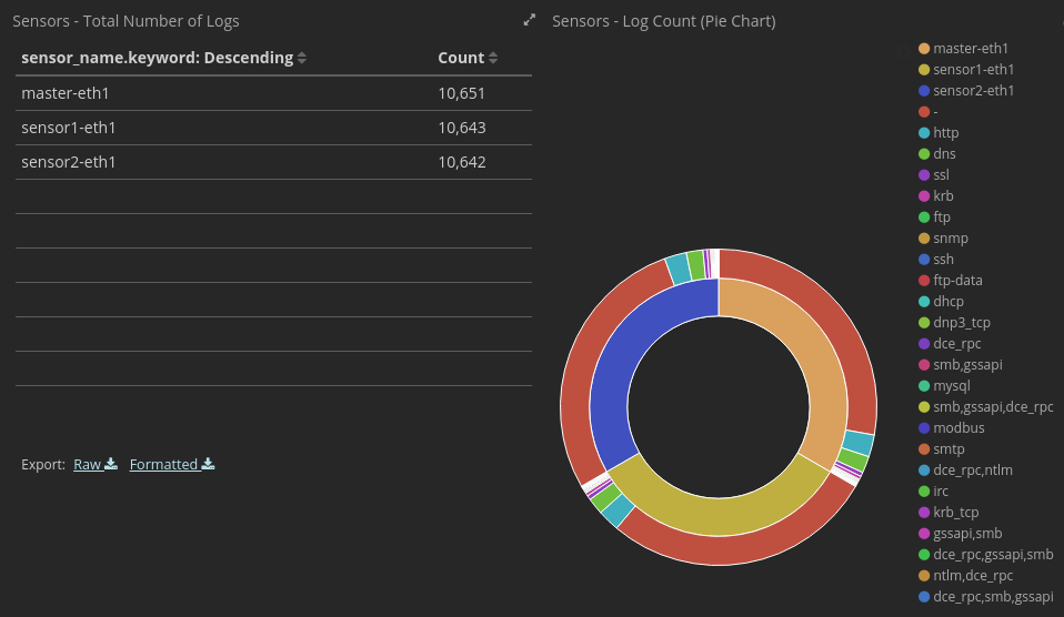 Security Onion Elastic Stack Alpha Release and Security Onion 14.04.5.3 ISO Image!