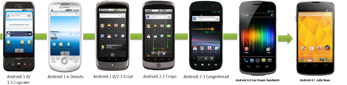 Poll - How many Android devices have you had? ~ Android Coliseum