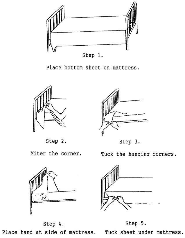 Staff Nurse Vacancy Bed Making Nursing Procedure Types Purposes and