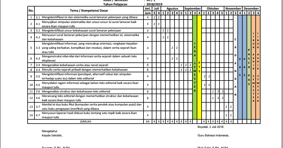 Prota Promes Bahasa Indonesia Smk Kurikulum 2013 web
