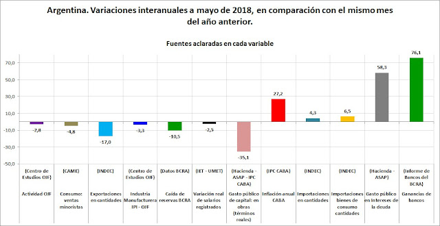 Ganadores y perdedores. Mayo argentino, otoño 2018.