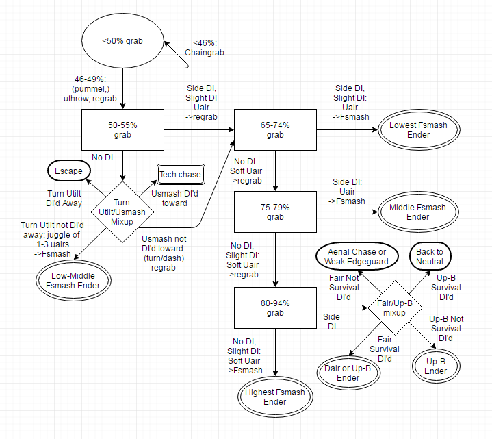 Hard Times For Foxs Version Of Fair And >> Signia S Melee Marth Theory Marth S Uthrow Combos On Fox A Hard Times For Foxs Version Of Fair And >> Signia S Melee Marth Theory Marth S Uthrow Combos On Fox A
