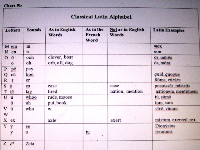 Classical Latin Poetry 42