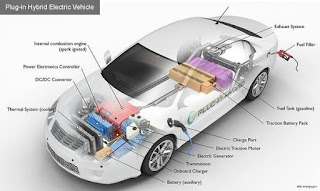 Components of a Hybrid Electric Vehicle