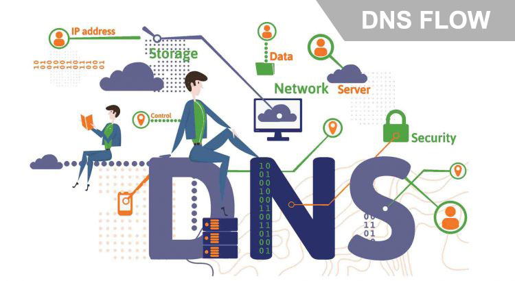 Cara kerja DNS