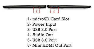 Sd Card Reader Hp Pavilion G4 Windows 10 Drivers