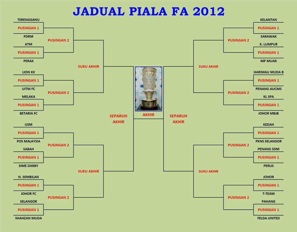 KamalPeteh Jadual Piala FA 2012