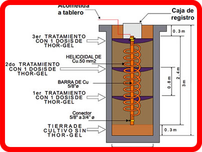 servicios generales Alex Mil: SERVICIOS QUE LES OFRESEMOS