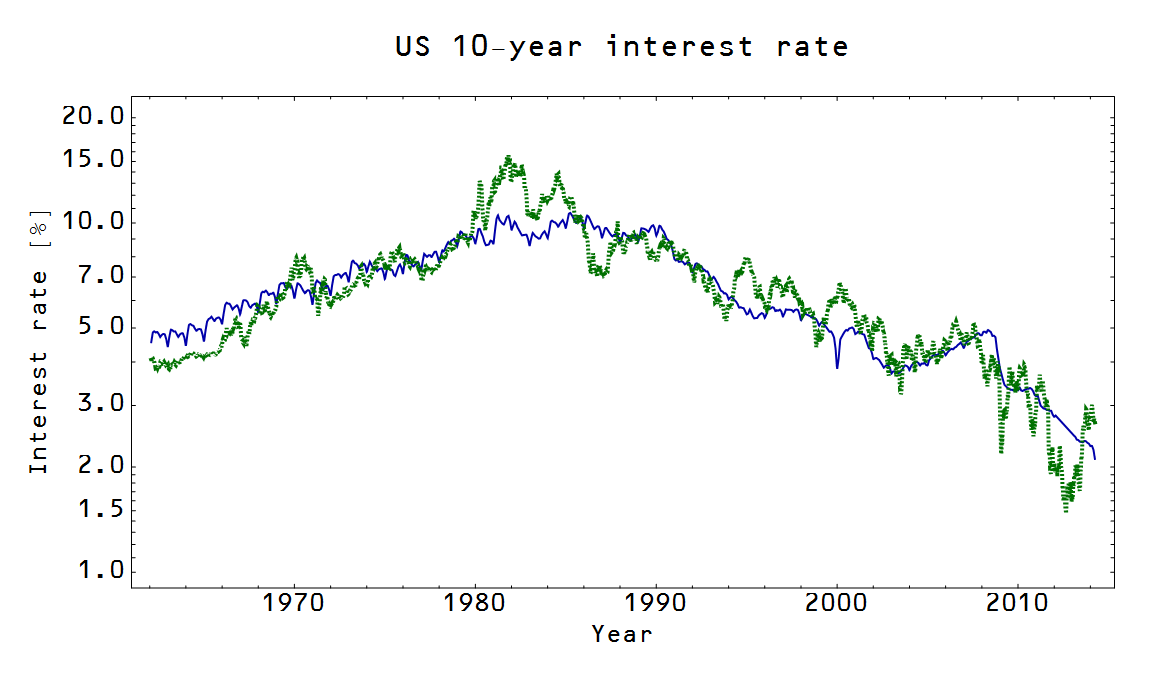 Information Transfer Economics Deriving the "fudge factor" in the interest rate market