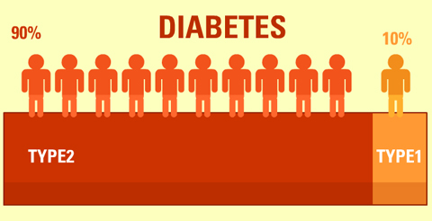 Persoalan Tentang Diabetes Dan Vivix | kateginting.com http://www.kateginting.com/2016/07/vivix-dan-diabetis.html