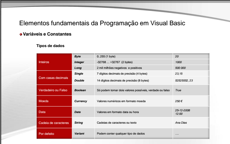 Aplicações Informáticas B - Trabalhos: Tabela de variáveis e constantes