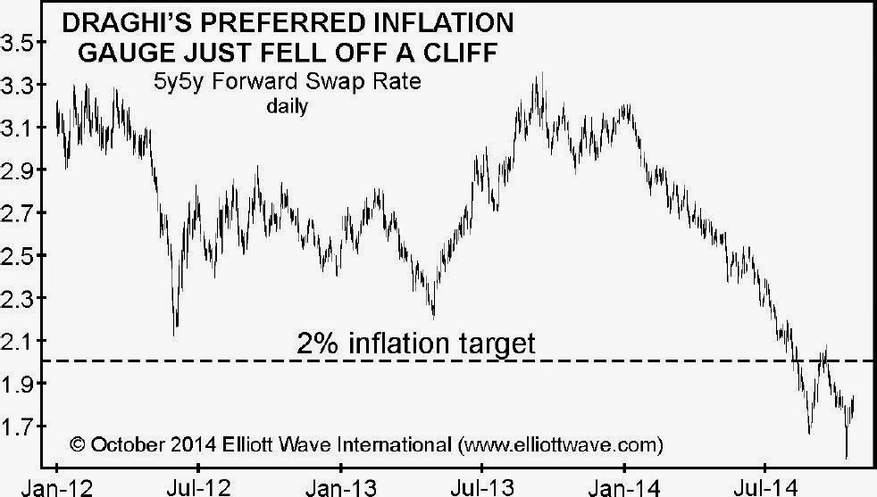 ACEMAXXANALYTICS 5y5y Forward Inflation Swap Rate in der Eurozone
