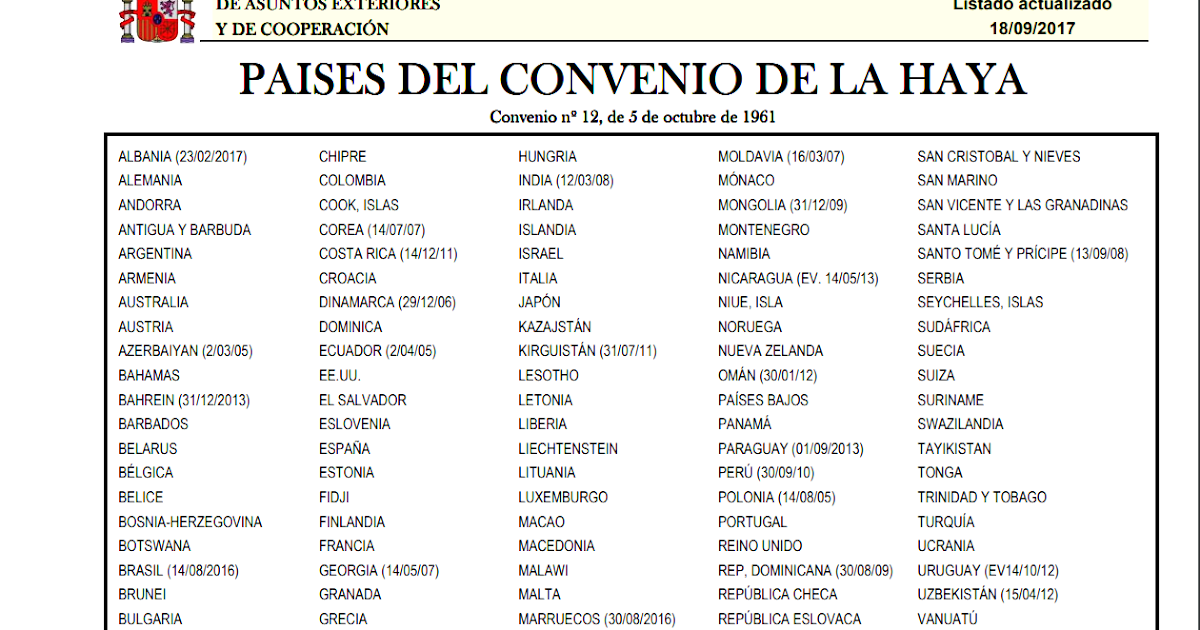 VALENCIA GRAJALES ABOGADOS 21 Años PAÍSES QUE HACEN PARTE DEL CONVENIO DE LA HAYA (Apostilla o