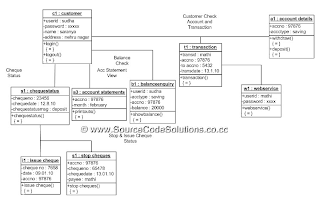 Object diagram for Internet Banking System | CS1403-CASE ...
