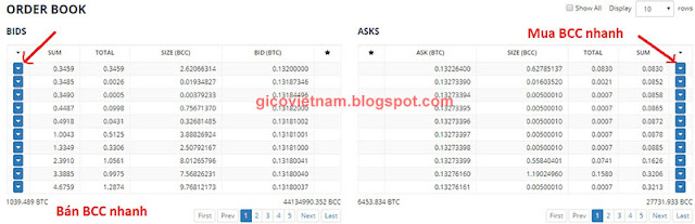 mua bán Bitcoin Cash trên sàn giao dịch Bittrex mua bán Bitcoin Cash trên sàn giao dịch Bittrex