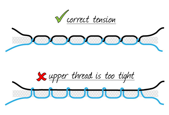 Sewing Machine Tension Chart