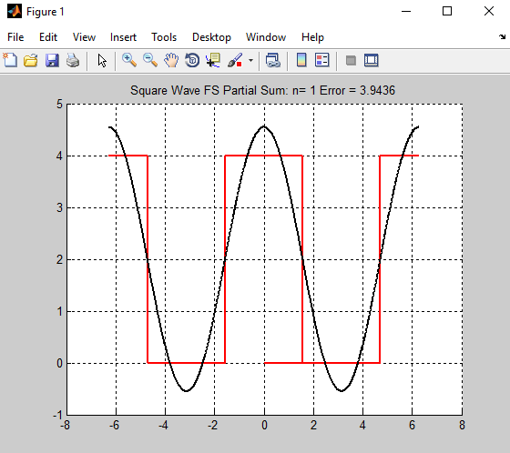 Электронная функция график. N = 1000 / пи. Saw Wave function.