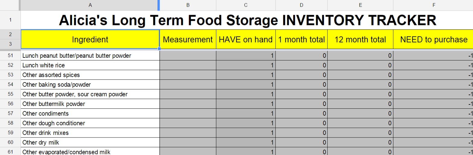 Prepping Tips 101 Easy Excel Document For 12 Month Food Storage