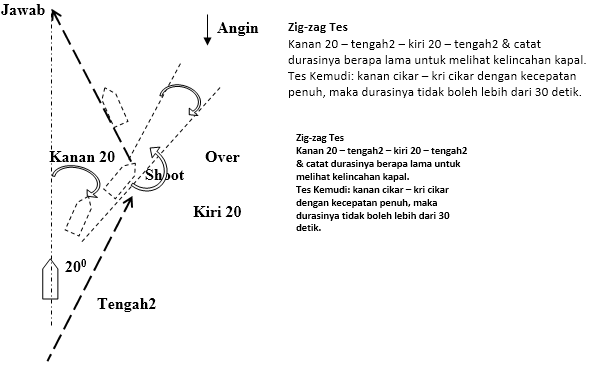 Soal Dan Jawaban Olah Gerak Kapal Ilmu Soal Soal Dan Jawaban Olah Gerak Kapal Ilmu Soal