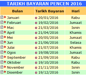 tarikh bayaran pencen 2016 tarikh bayaran pencen 2016