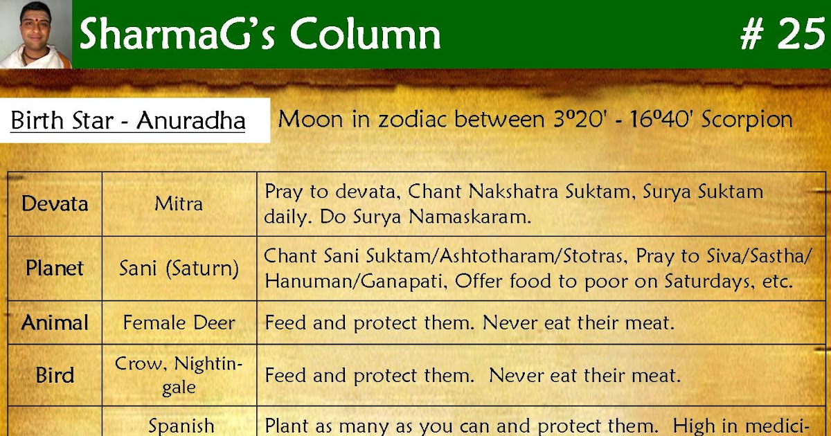 Beyond Astrology Birth Star (Nakshatra) Anuradha / Anizham / Anusham