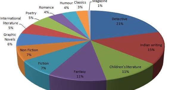 #2016ReadingChallenge By Namitha And Meryl
