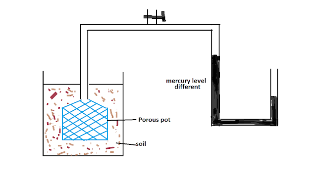 Tensiometer