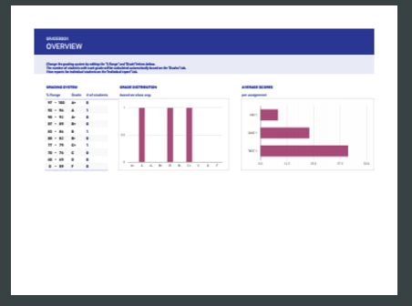 5 must have google sheets templates for teachers educational