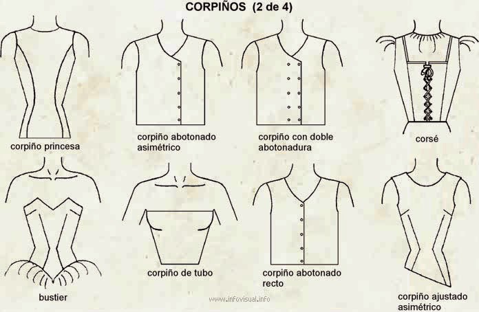 Química de la Moda: Lenguaje de Ropero