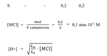 Contoh Soal dan Pembahasan Hidrolisis Garam ~ Chemistry is Fun