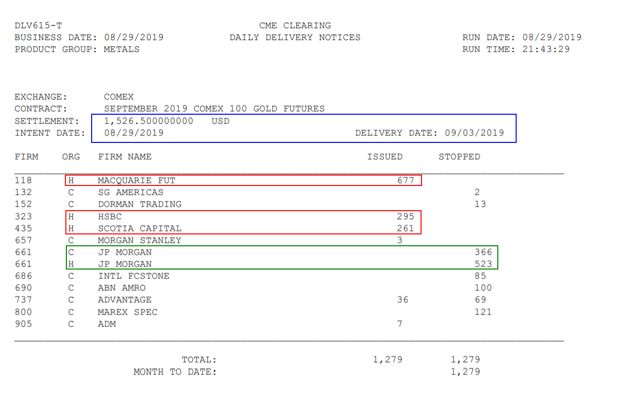 Jesse's Café Américain Stocks and Precious Metals Charts Tweet Baby