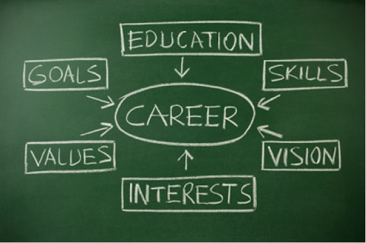 educational goals Learn how to set and achieve your academic goals discover the characteristics of effective and appropriate goals. educational goals Learn how to set and achieve your academic goals discover the characteristics of effective and appropriate goals.