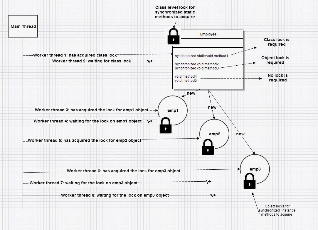 JAVA FOR ALL 1.Java multithreading Q&A