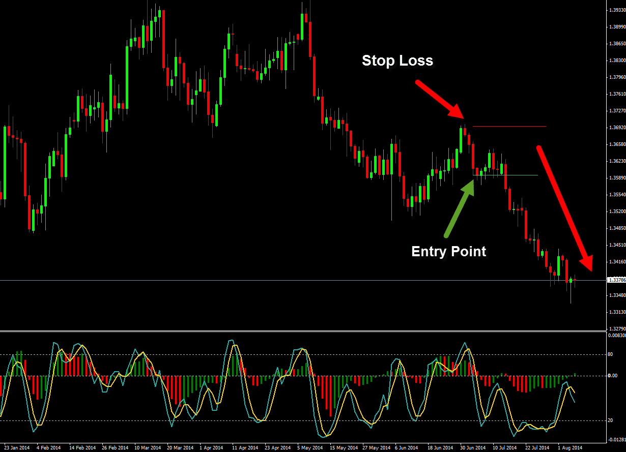 Broker forex malaysia terbaik bild 6