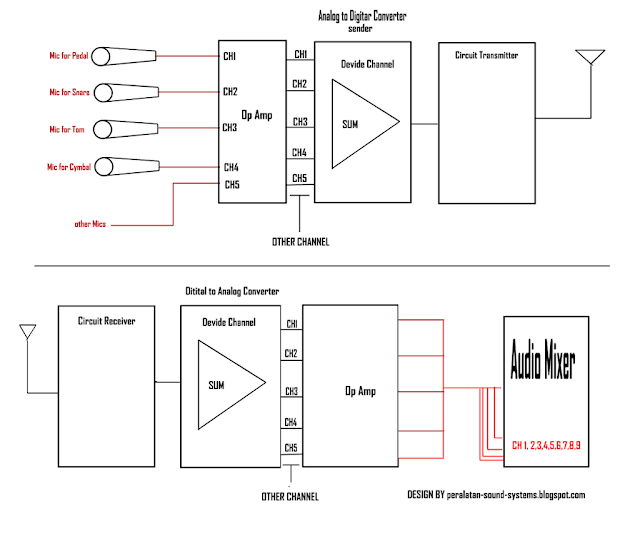 Disign for Mic Drum Wireless Converting Sender