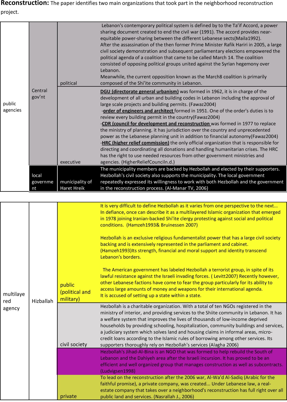 Beirut the Fantastic Waad Delivers a Reconstructed HARET HREIK