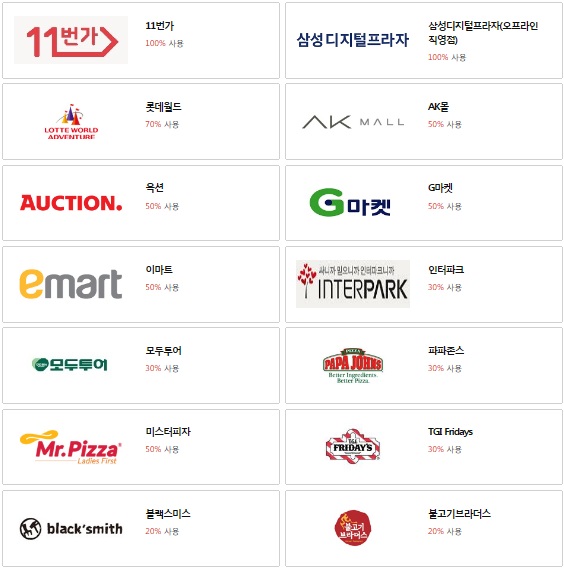 https://shareifo.blogspot.com/2016/12/samsung-card-point.html 삼성카드 포인트 사용처 다양한 사용방법