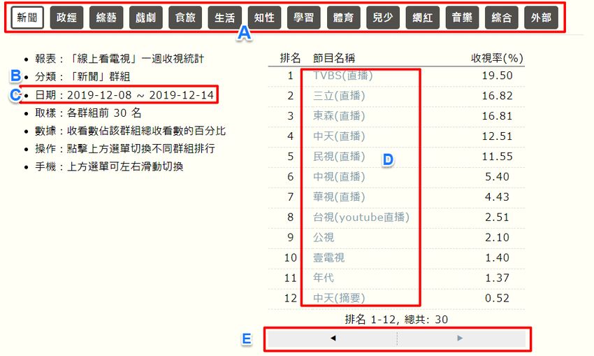 program-rank-list-1.jpg-電視節目頻道收視率排行榜查詢