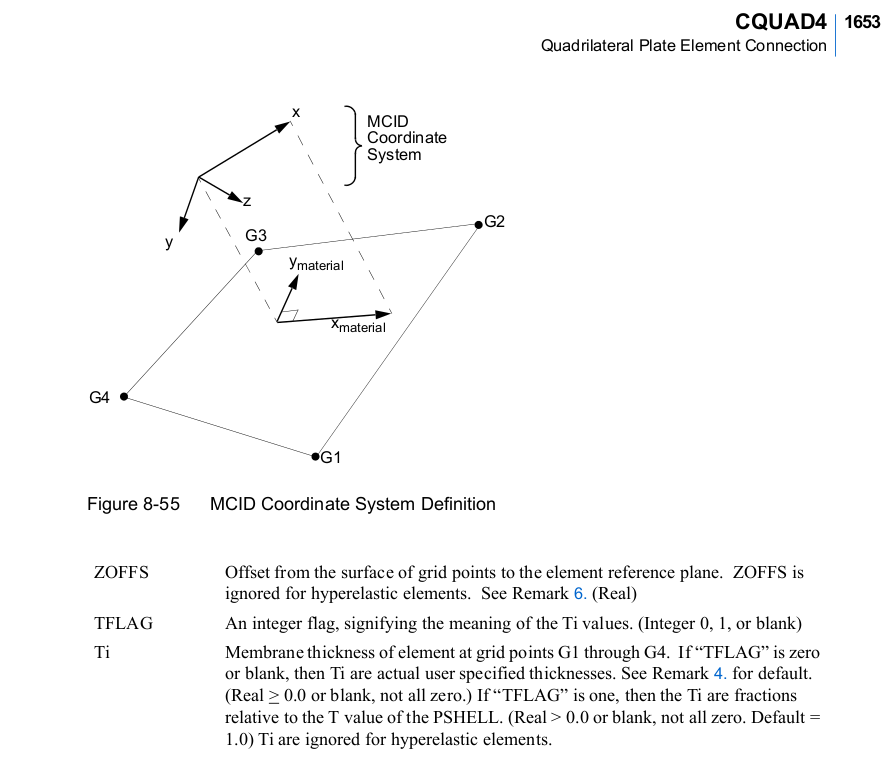 MSC Nastran Beginner Nastran Composite Ply Orientation