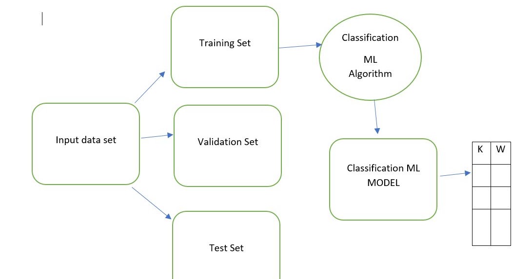 Machine Learning Classification Model