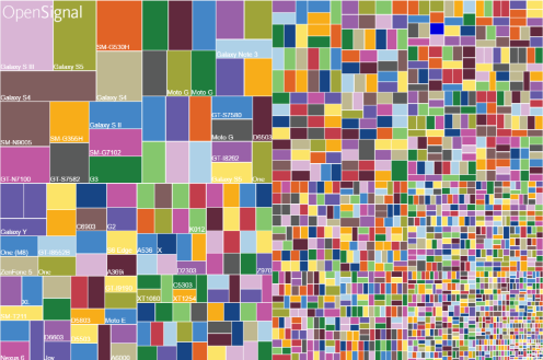 Android fragmentation