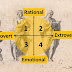 You Can Only Fit Into ONE Of These Four Personalities. Which Is It?
