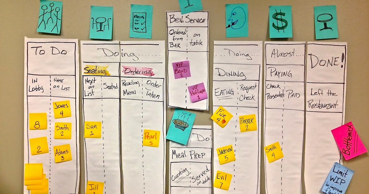 Restaurant Simulation Kanban