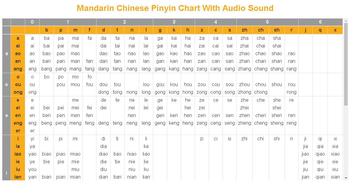 Mandarin Chart