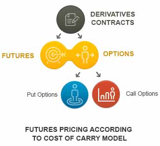 How to trade futures and options in sharekhan