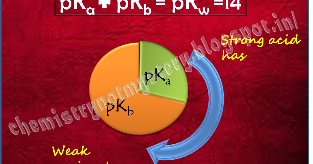 relation-between-ka-and-kb-chemistry-not-mystery